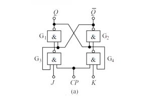 JK-flip-flopsin perusteet digitaalisissa piireissä