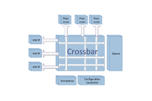 Ethernet -kytkentäarkkitehtuurien kehitys ja siirtyminen hajautettuihin poikkipalkkijärjestelmiin