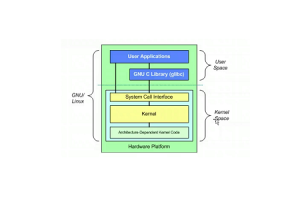 Ytimen arkkitehtuurin kehitys ja luokittelu