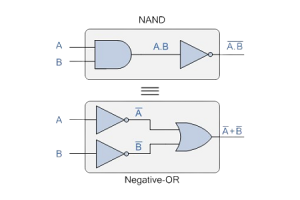 Demorganin lauseet selittivät: logiikan lausekkeiden yksinkertaistaminen paremman piirin suunnittelua varten