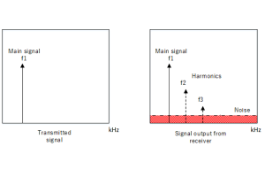 SINAD: Määritelmä, kaava ja mittausopas