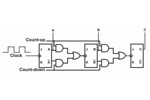 Ylös/alas laskurin selitys: ominaisuudet, toiminta, tyypit, käyttötarkoitukset ja laskurin vertailu