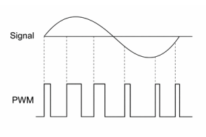 Pulssin leveysmodulaatio (PWM) selitetty