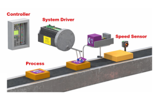 Johdatus ohjausjärjestelmiin: toiminta, tyypit ja sovellukset