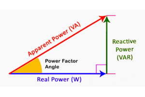 Reaktiivisen tehon ymmärtäminen: miten se toimii ja miksi sillä on merkitystä