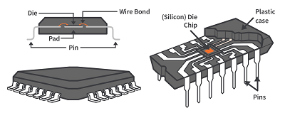 Integrated Circuit Internal Structure