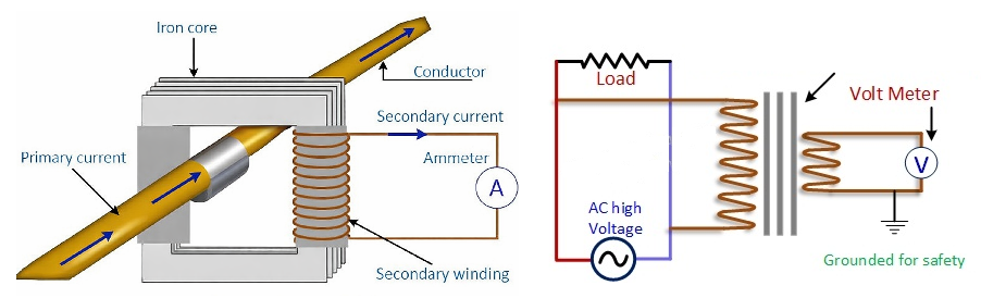 Working Principle of Instrument Transformers