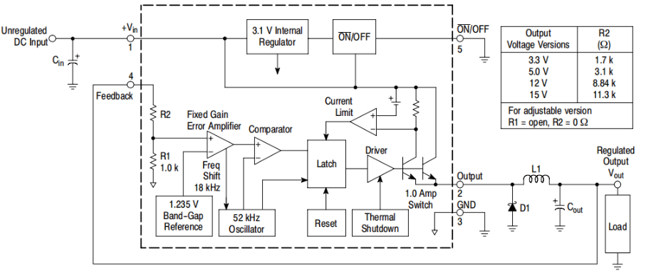LM2576T Functional Block Diagram