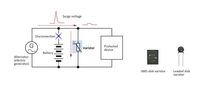 Figure 3. Varistor Operation During a Voltage Surge