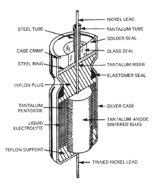 Construction of an Aluminum Polymer Capacitor