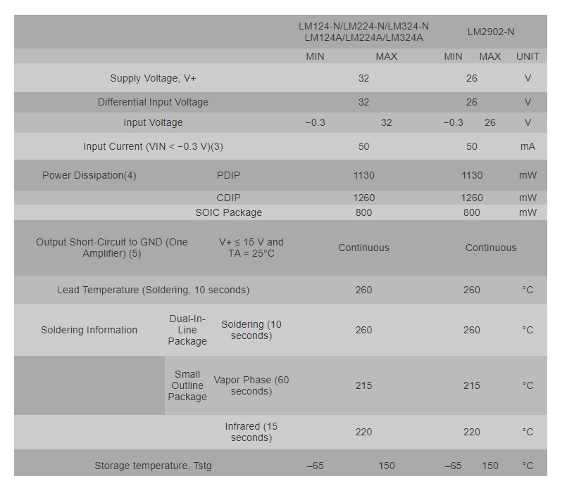 LM324 Absolute Maximum Ratings