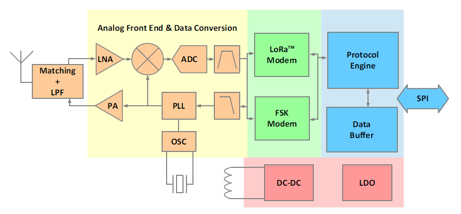 Application circuit