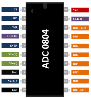 ADC0804 Pin Diagram