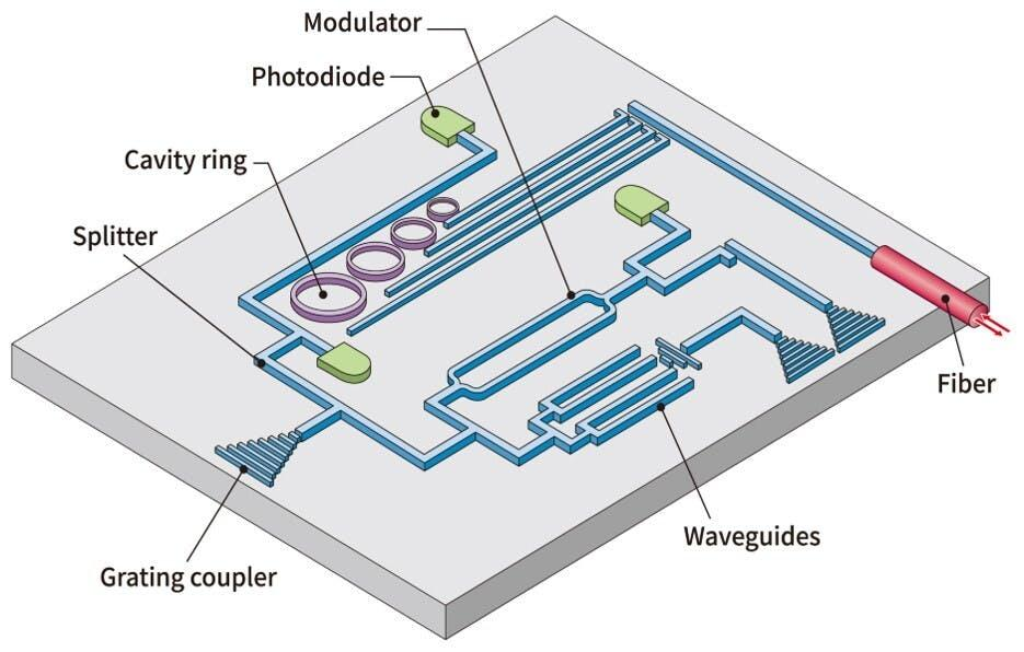 Silicon Photonic Components