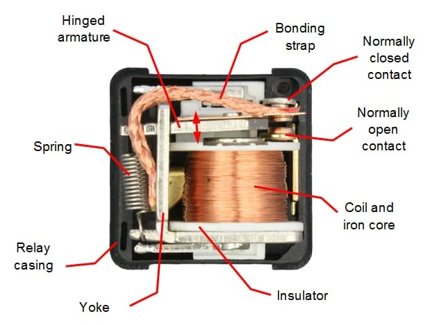 Internal Parts of a Starter Relay