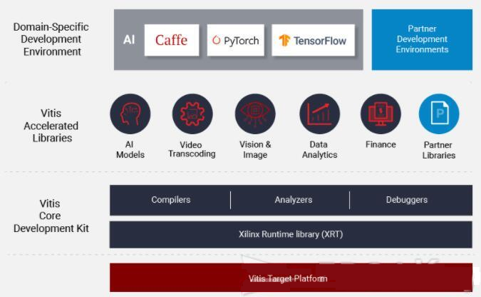 Vitis Unified Software Platform