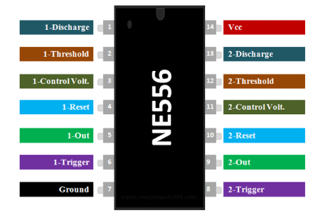 NE556N Pinout